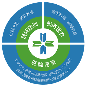 说明: C:\Documents and Settings\Administrator\桌面\宣汉饼图-01.png
